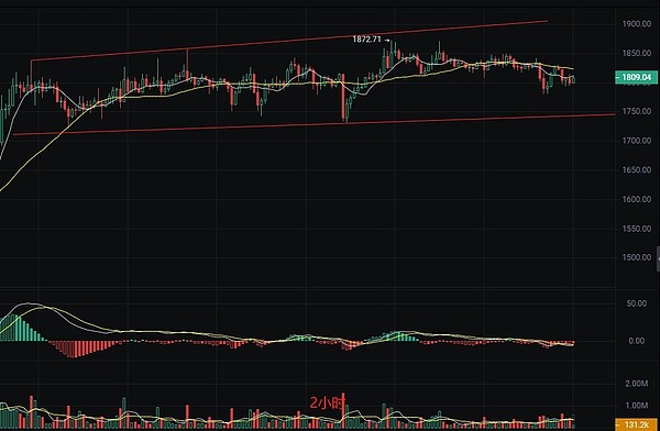 Uniswap的法律身份证来了：这波8%涨幅只是前菜？