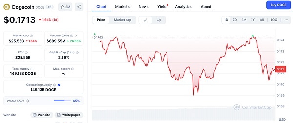 加密交易所IPO热潮来袭：谁将成为下一个Coinbase？