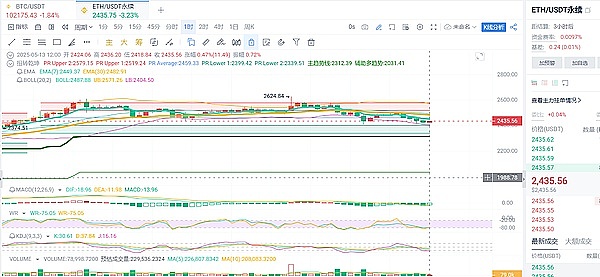 一、金融大佬们的真香定律