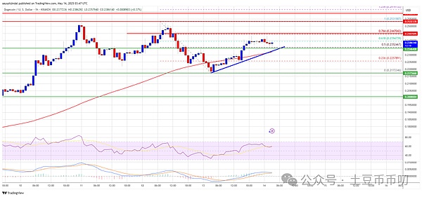 Web3的未来：当聊天软件成为价值创造的入口