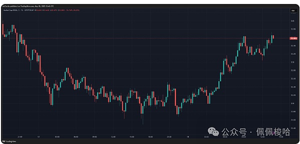 香港数字资产交易：在监管与创新的钢丝上翩翩起舞