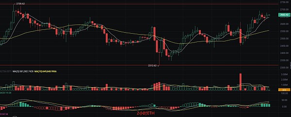 Vitalik Buterin：公共物品资助的未来图景