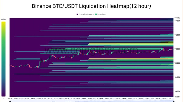 寒冬里的加密货币市场：BTC和ETH合约交易实战指南