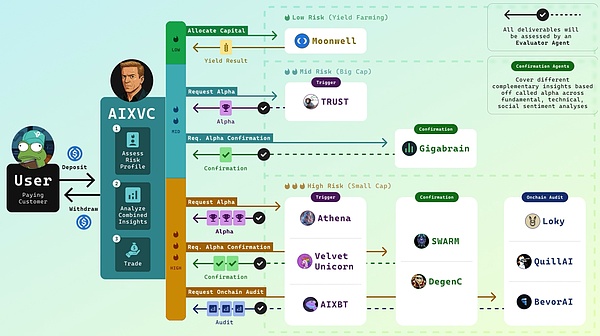 NFT DApp：打开数字收藏品世界的神奇钥匙