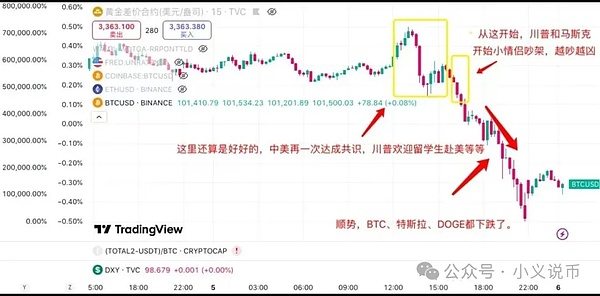 DeFi借贷协议深度解析：利率期限的奥秘
