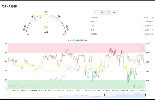 当支付巨头争相布局区块链：Stripe与Circle的Layer1暗战揭开序幕