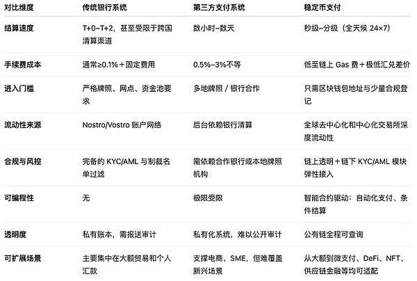 比特币以太坊行情观察：市场十字路口的抉择