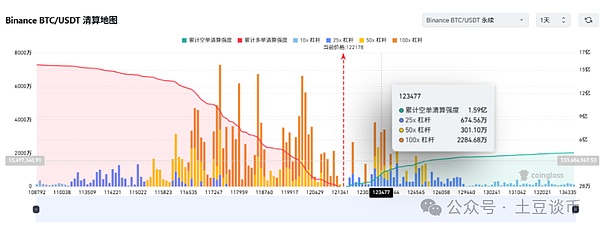以太坊反弹遇阻，关键压力位成多空分水岭