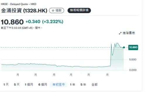 币圈老司机带路：8.27比特币以太坊实战解析