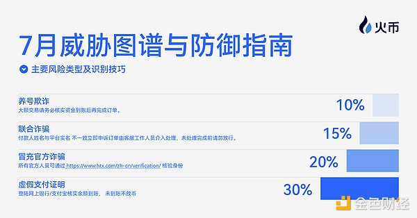 为什么dYdX突然暴涨？揭秘新一代代币经济模型的魅力