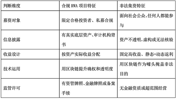 世界币的未来悬而未决？深度剖析Sam Altman的加密乌托邦实验