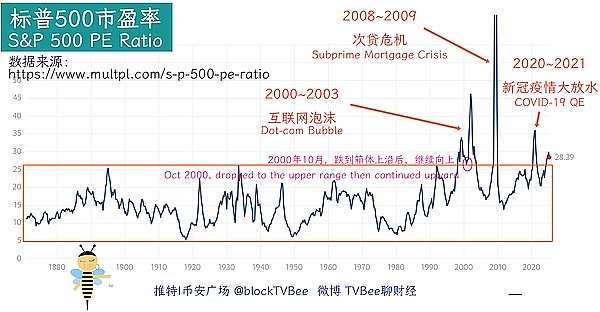 比特币王者归来：12年沉浮录