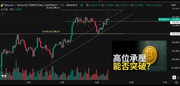 8月25日区块链市场观察：老玩家与新趋势的碰撞