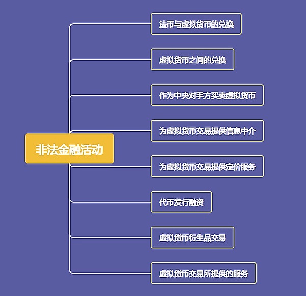 灰度板块卷土重来，新一轮牛市要启动？