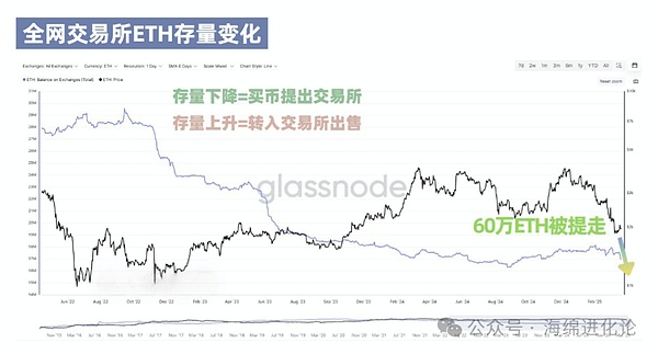 FXS即将起飞？深度解析这个被低估的DeFi巨头的三大变革