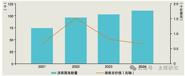 Solana的暴涨狂欢：昙花一现还是牛市前奏？