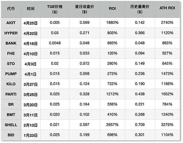 从穿孔卡到区块链：一位老IT人的加密货币观察
