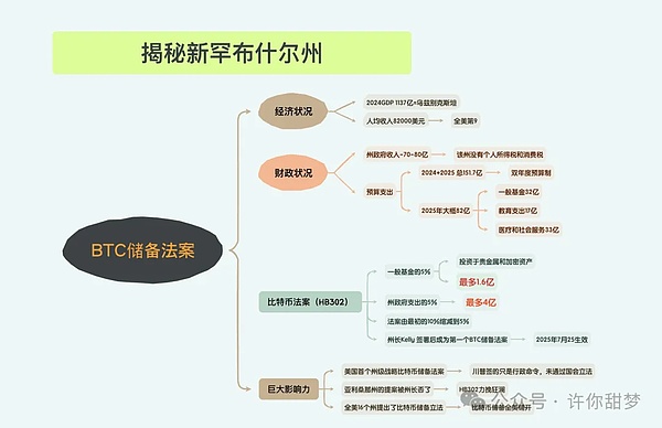 9.21 BTC交易回顾：500点利润背后的思考