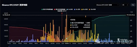 资深交易员李隆：11月30日比特币以太坊行情深度解读