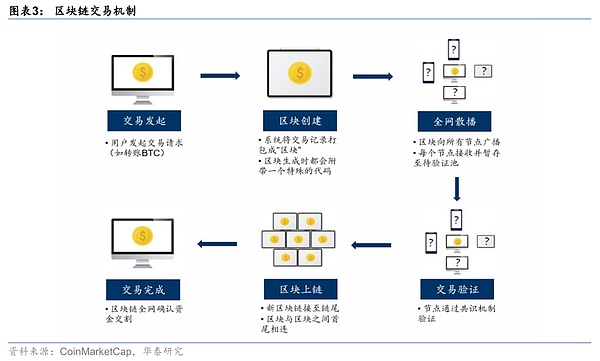 PayPal稳定币风波：SEC又在玩什么是证券的文字游戏吗？