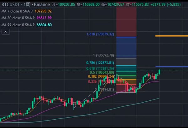 PYTH空投狂欢：这个预言机新秀能复制LINK和TRB的神话吗？