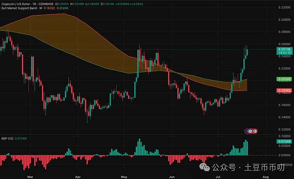 8月9日数字货币行情观察：BTC与ETH最新走势解读