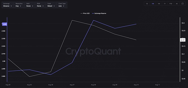 11月19日币市观察：BTC和ETH下午交易策略分享