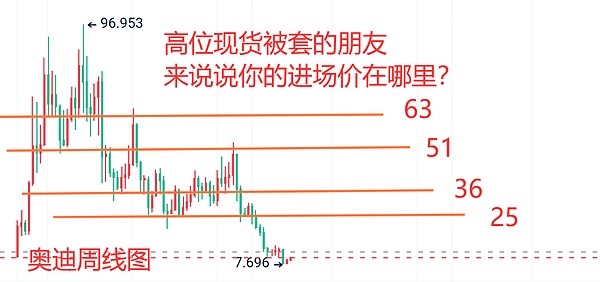 万向区块链凭什么能跻身数字金融独角兽俱乐部？