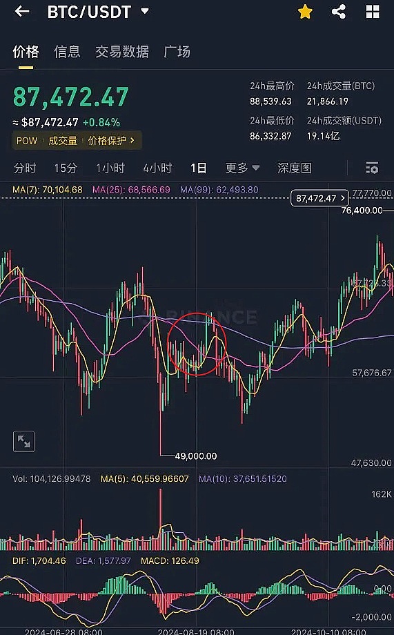 比特币减半倒计时：一场供需关系的完美风暴即将上演
