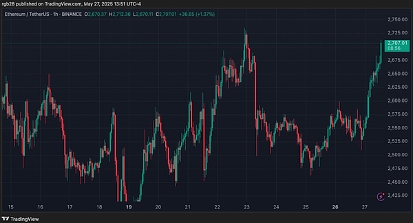 华尔街与数字资产的世纪握手：从对抗到共舞的金融革命