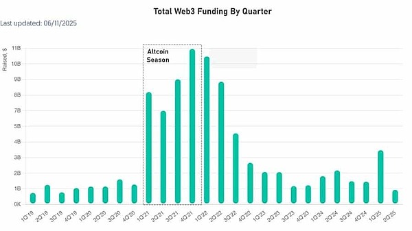 USDV：RWA浪潮下的稳定币新物种，如何重塑行业信任？