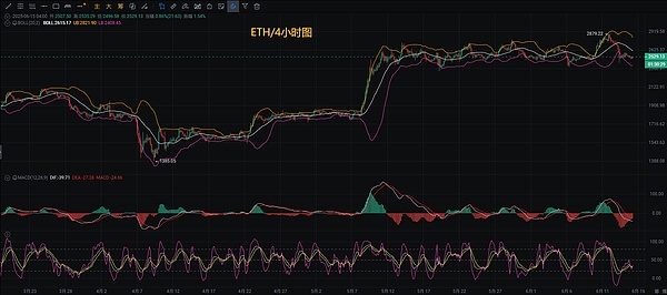 比特币的中场休息：美国经济数据给加密市场踩了脚刹车