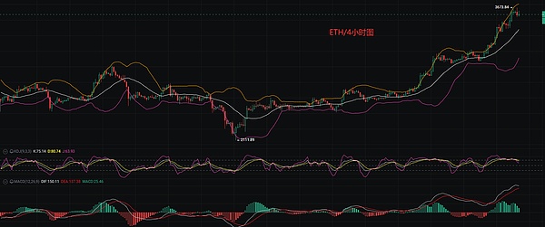 市场周报：加密货币震荡行情中的交易智慧