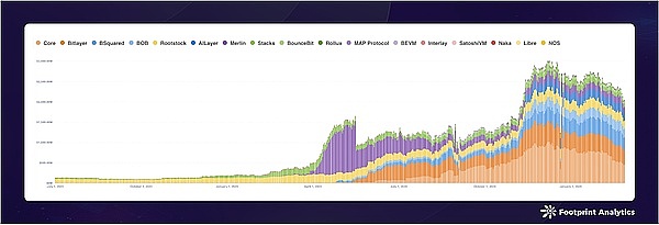 Hover创世池全解析：早期参与者的财富密码