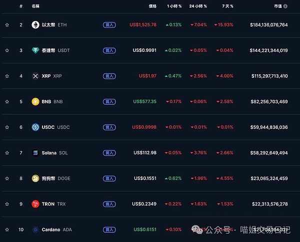 2025年贵金属与数字货币大战：黄金暂胜，但比特币终将逆袭？
