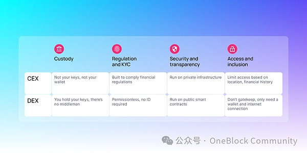 SEC的加密禁令：一场自毁长城的监管闹剧