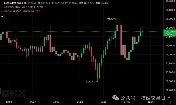 市场迷局：当传统规律遇上现代金融的变奏曲