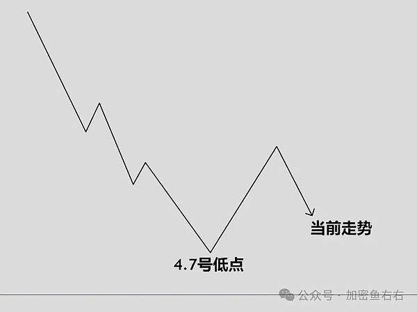 韩国惊现政府李鬼：朝鲜黑客伪装公务员专偷加密货币
