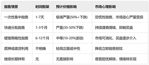 加密货币市场观察：短期回调信号显现，把握逢高做空机会