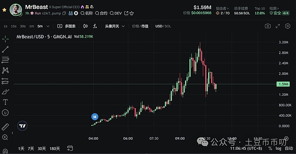 加密货币周观察：以太坊王者归来，美国监管释放重磅信号
