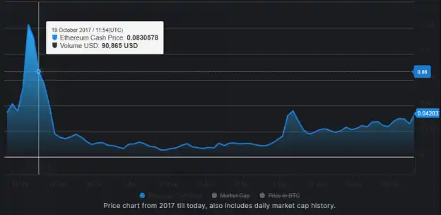 周悦盈独家解盘：8.14比特币以太坊行情解析 警惕最后一跳前的剧烈震荡