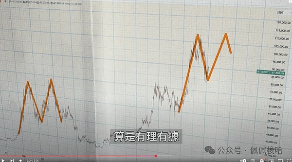 加密市场蓄势待发：三枚值得关注的潜力币种
