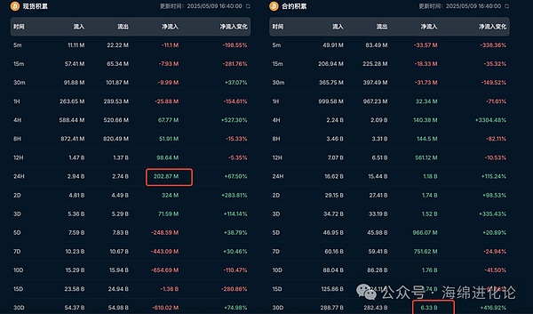 重磅升级！《精通比特币》第三版震撼来袭