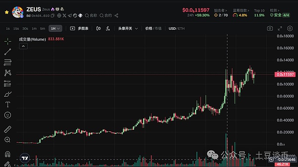 市场博弈的艺术：如何在震荡行情中稳扎稳打