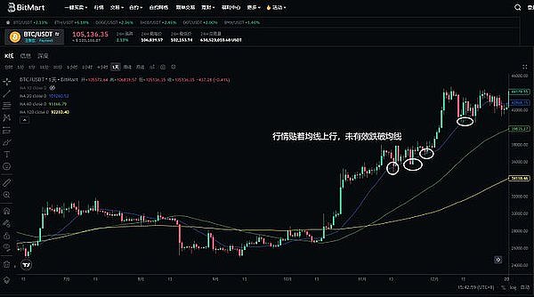 红杉资本Alfred Lin谈创业投资：如何在长期主义与灵活调整中找到平衡？