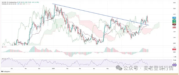 币圈老司机8.25行情笔记：BTC、ETH走势深度解读
