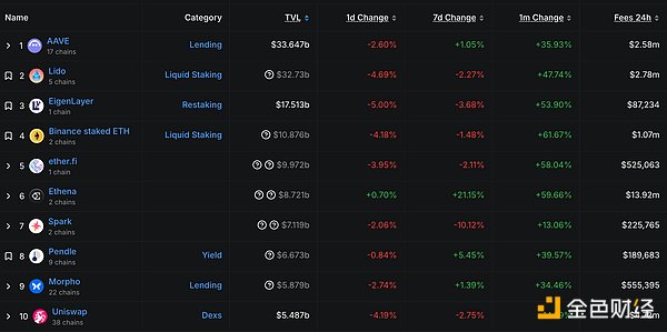 稳定币收益革命：Curve 新作 Yield Basis 能否改写游戏规则？