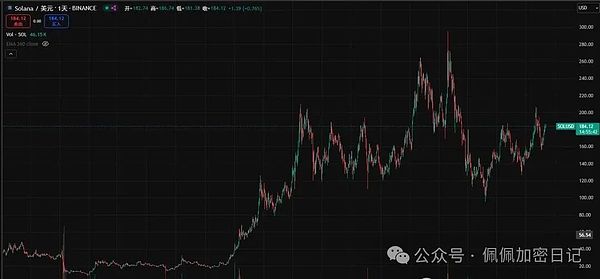 当我们谈论股票上链时，究竟在期待什么？