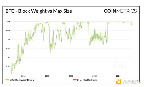 预言机双雄：当Chainlink遇上Pyth Network