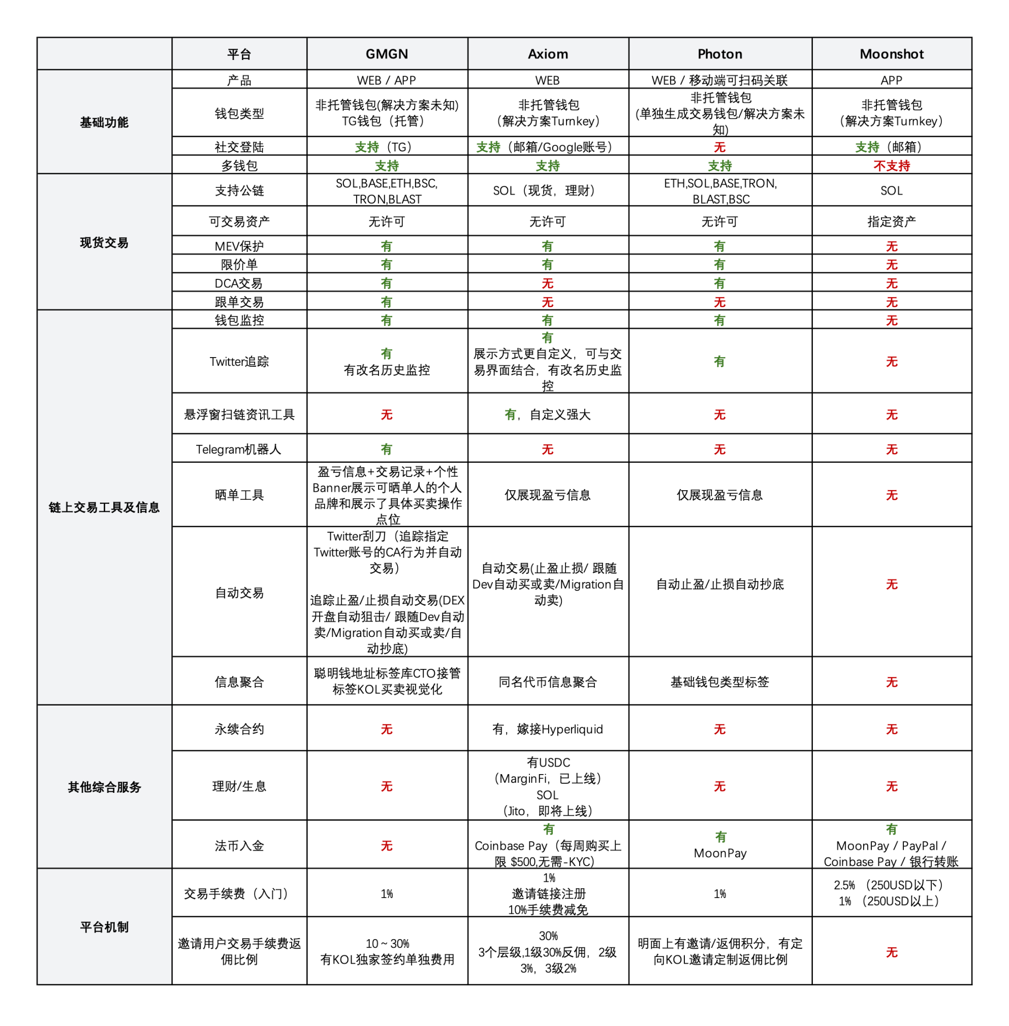 鲸鱼悄悄囤货，比特币大佬玩出新花样！市场风口你嗅到了吗？